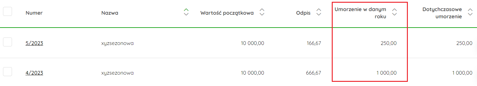 Porównanie umorzenia rocznego w obu metodach