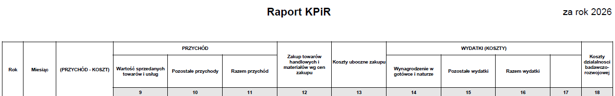 Numeracja kolumn na raporcie od stycznia 2026