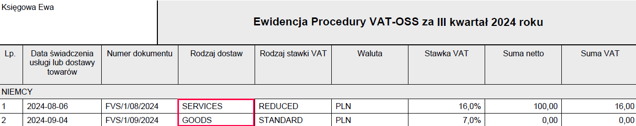 Kolumna Rodzaj stawki VAT w raporcie VAT-OSS