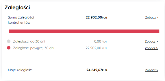 Podsumowanie zaległości klientów