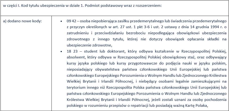 Lista zmienionych kodów ZUS, część pierwsza