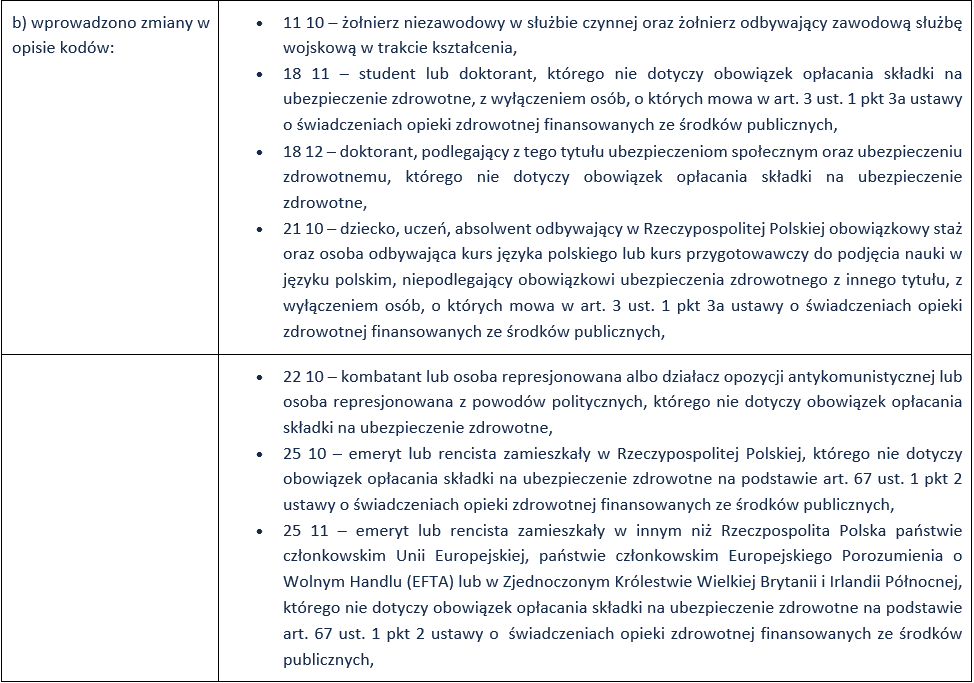 Lista zmienionych kodów ZUS, część druga